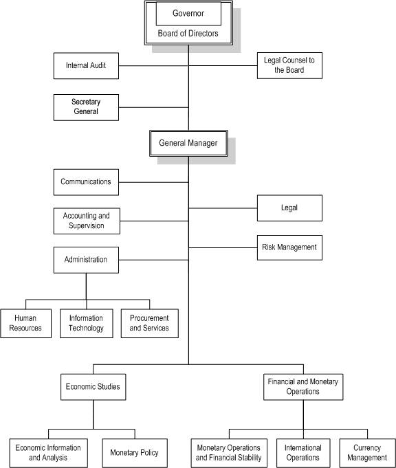 Organization Chart