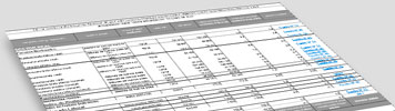Normas de Divulgación de Datos