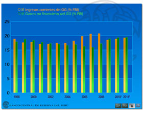 Operaciones del Gobierno General