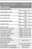 Normas Especiales de Divulgación de Datos - FMI