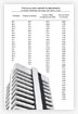 Indicador de precios de venta de departamentos