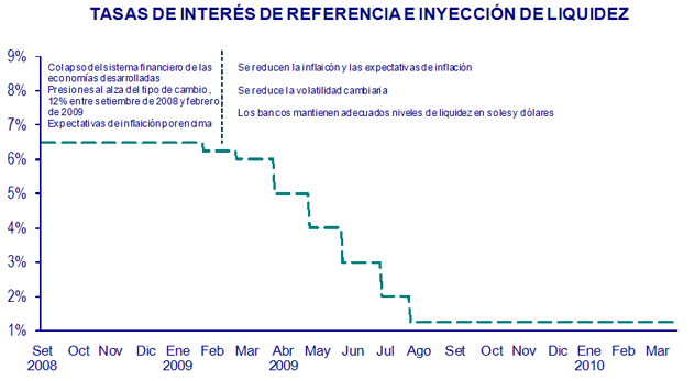 tasa de interés en moneda nacional