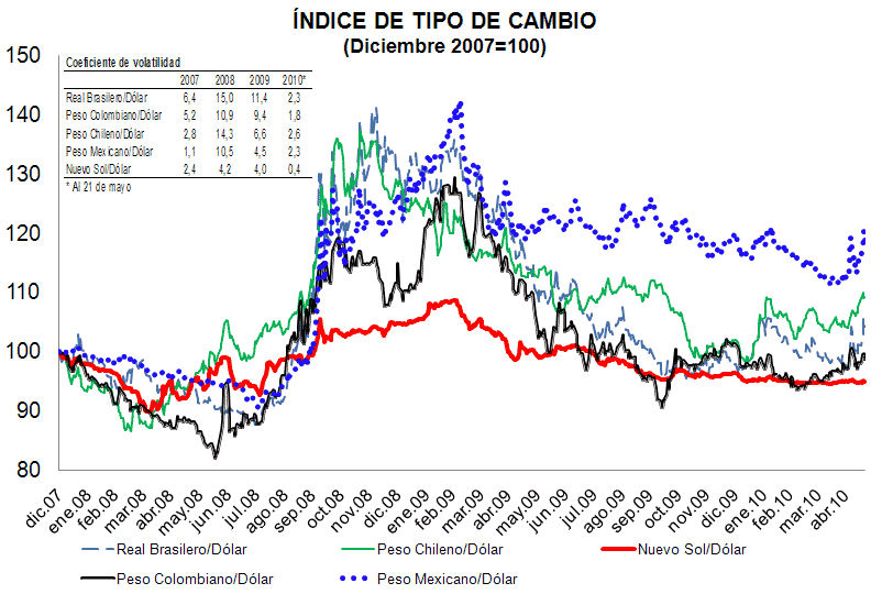 Tipo de cambio