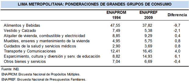 Canasta de consumo