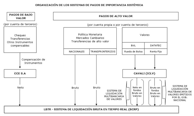 Organización del Sistema Peruano de Pagos Interbancarios