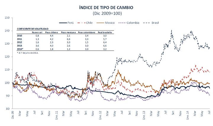 índice de tipo de cambio