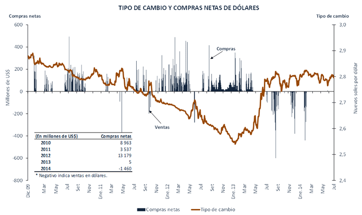 tipo de cambio e intervención cambiaria
