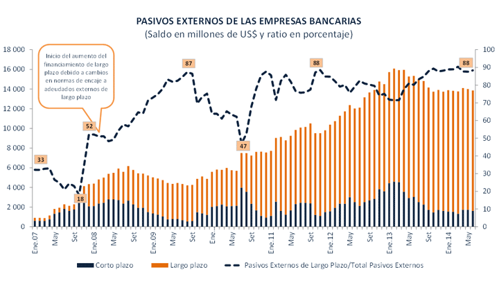 pasivos externos de las empresas bancarias