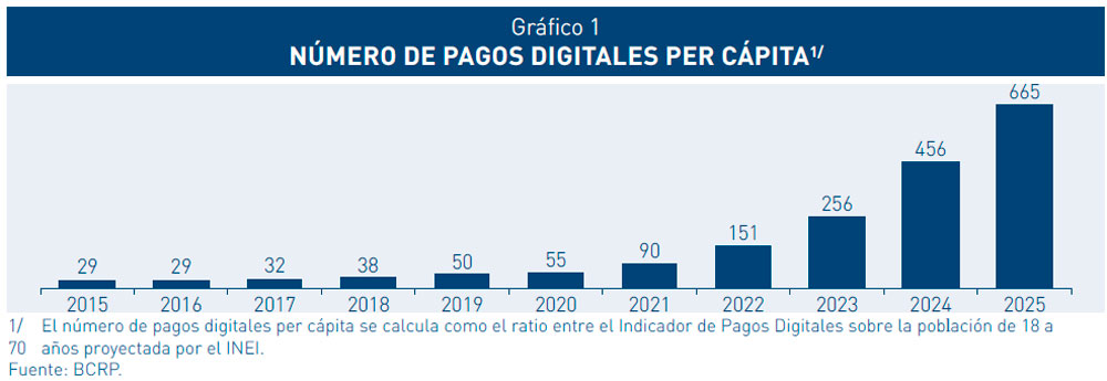 gráfico 001