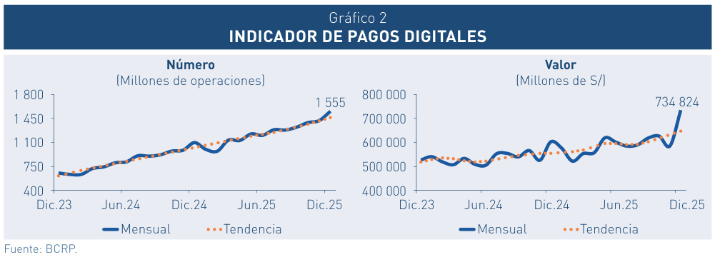 gráfico 002