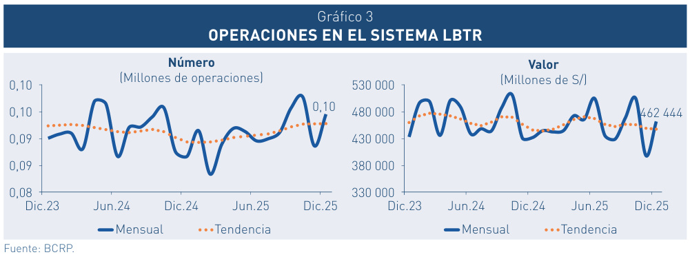 gráfico 003