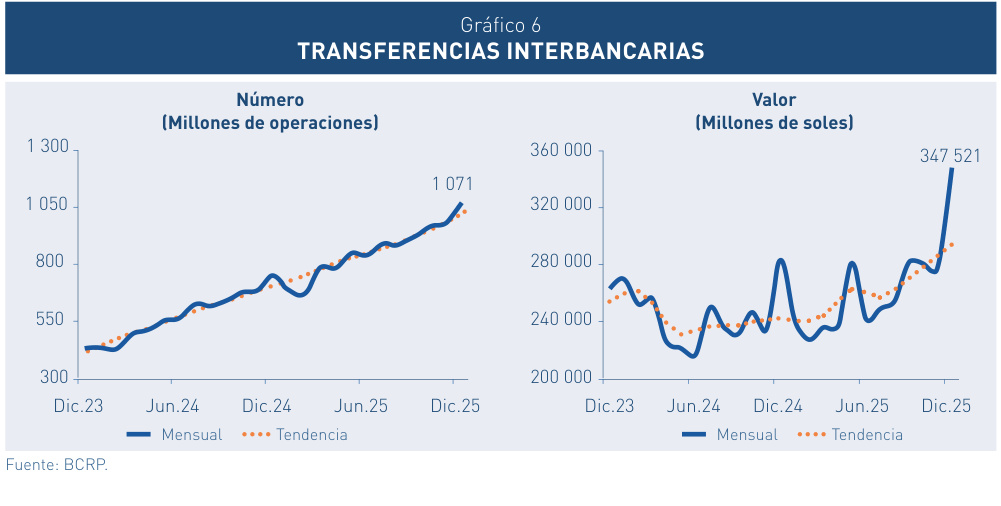 gráfico 006