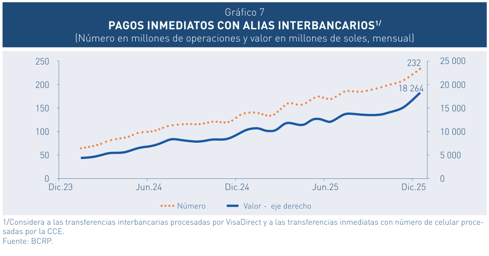 gráfico 007