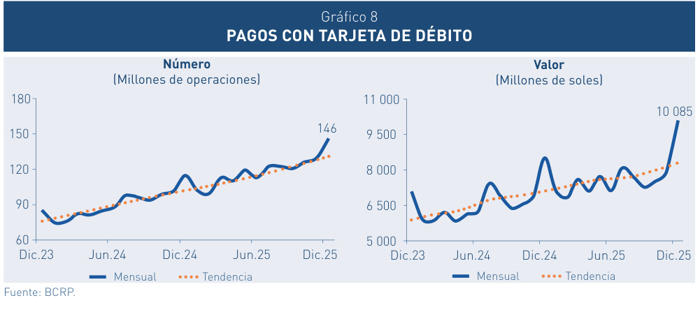 gráfico 008