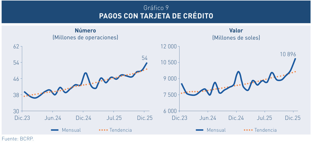 gráfico 009