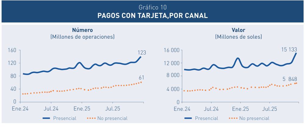 gráfico 010