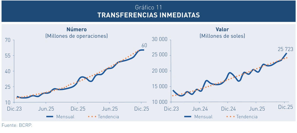 gráfico 011