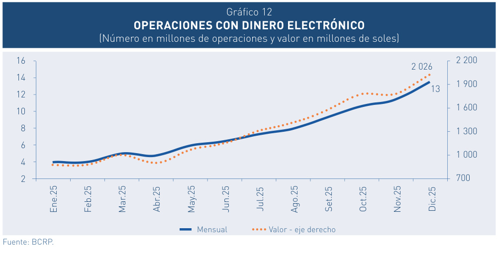 gráfico 012