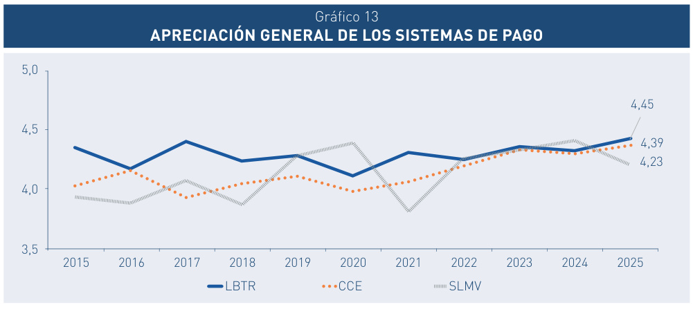 gráfico 013