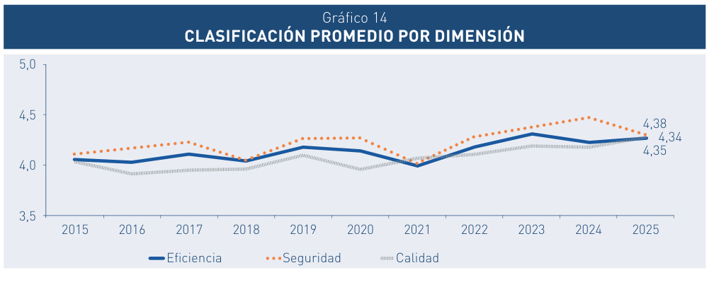 gráfico 014