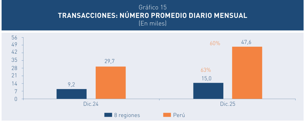 gráfico 015