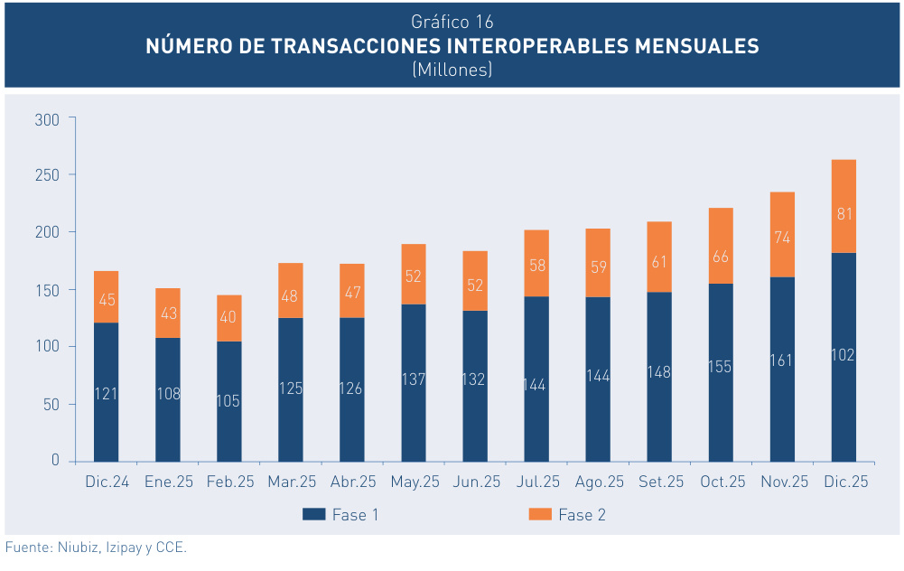 gráfico 016
