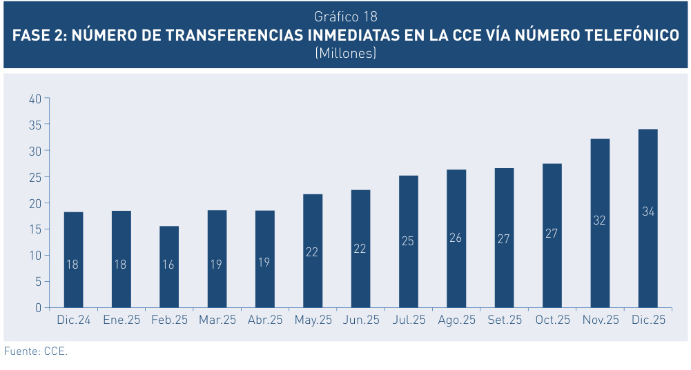 gráfico 018