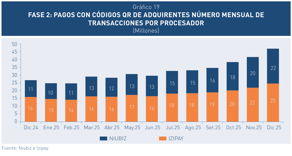 gráfico 019