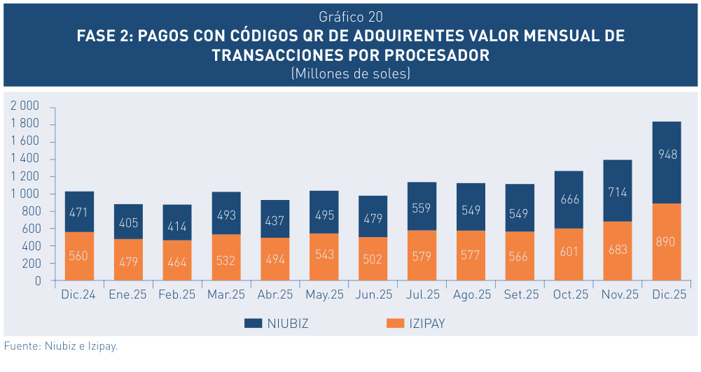 gráfico 020