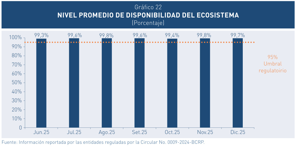 gráfico 022