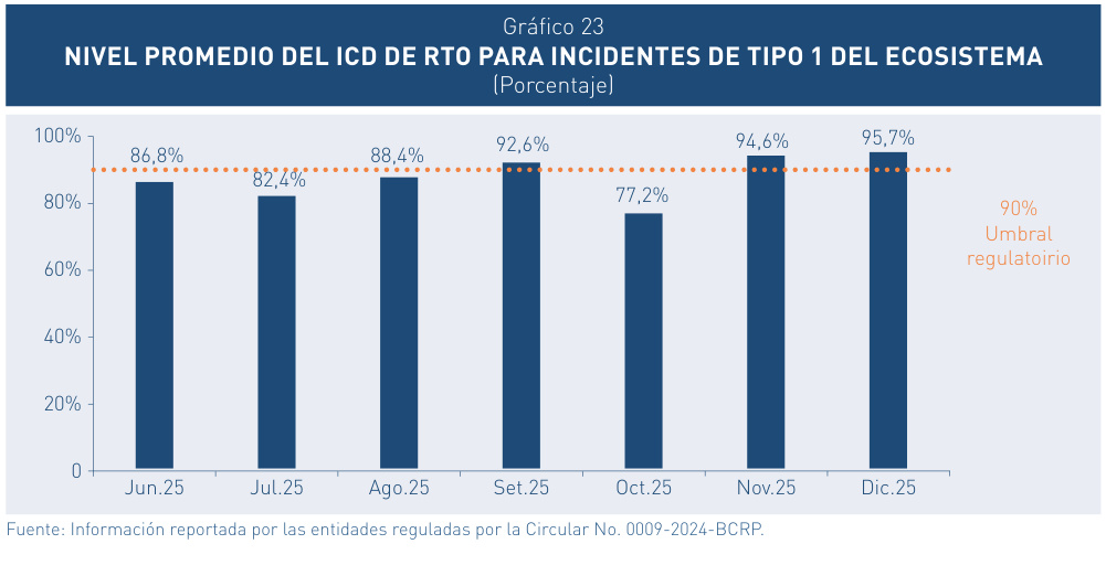 gráfico 023