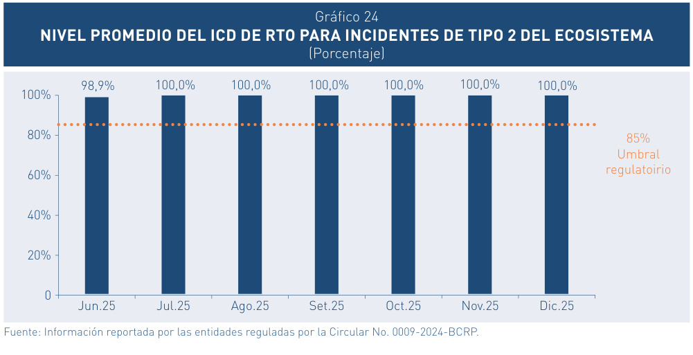 gráfico 024