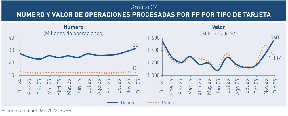 gráfico 027
