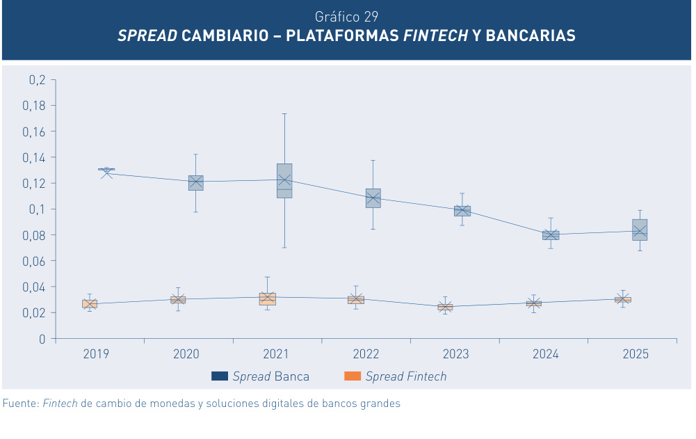 gráfico 029
