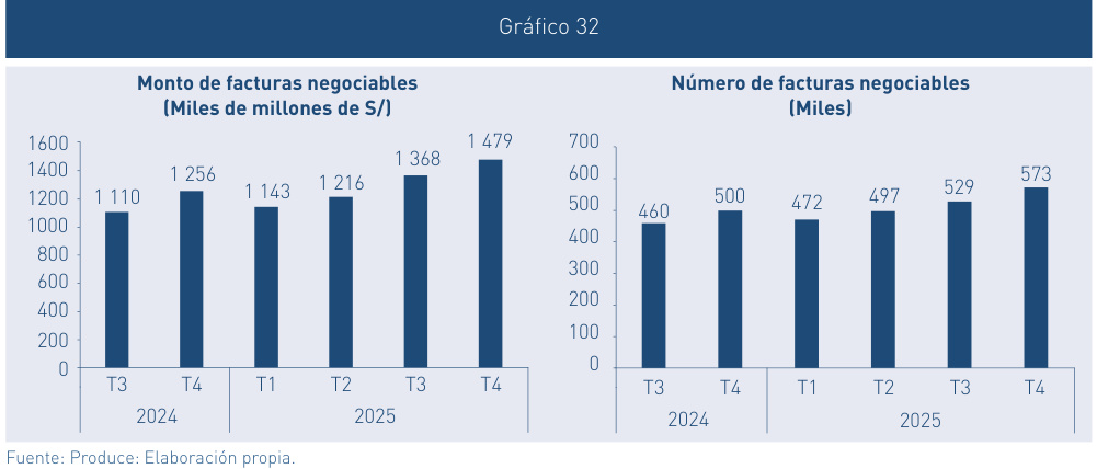 gráfico 032