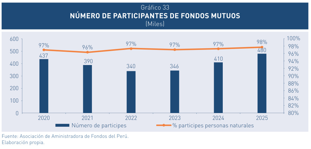 gráfico 033