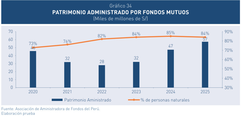 gráfico 034
