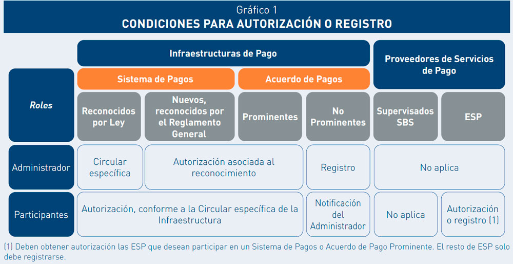 CONDICIONES PARA AUTORIZACIÓN O REGISTRO