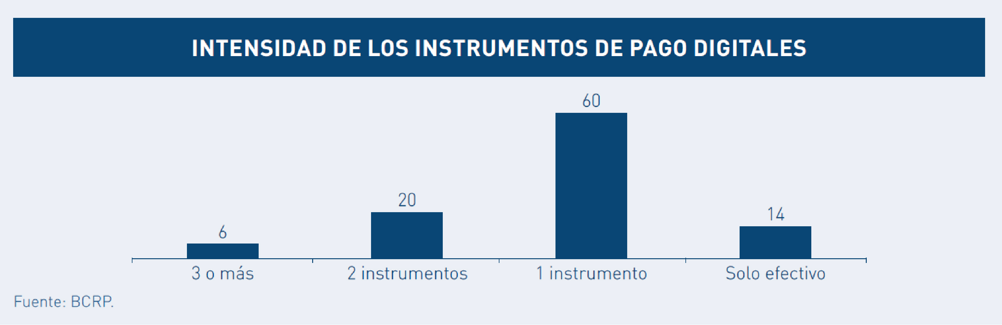 INTENSIDAD DE LOS INSTRUMENTOS DE PAGO DIGITALES