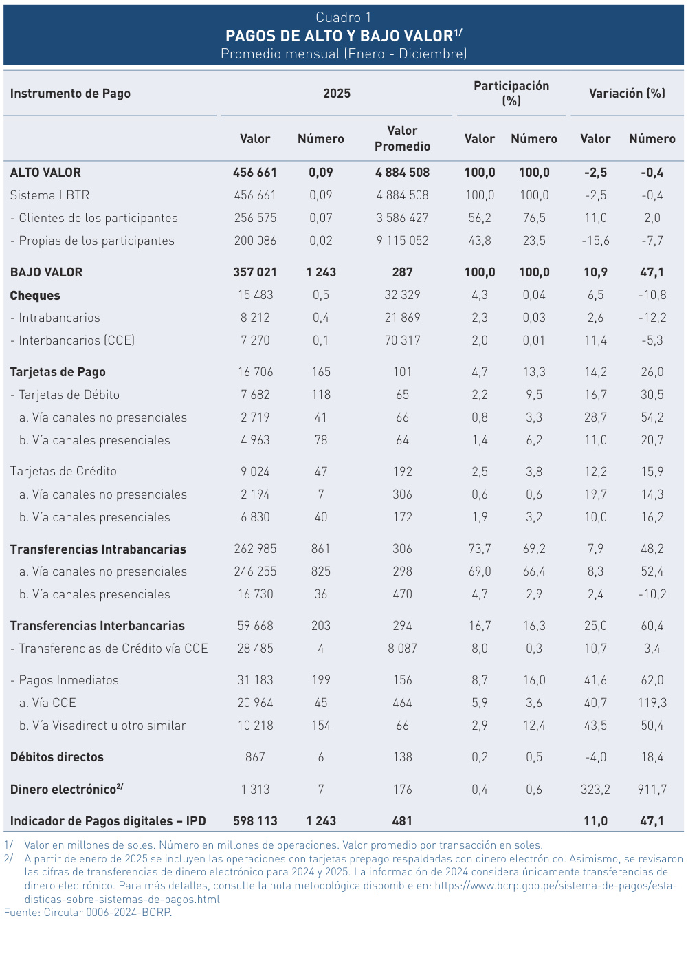 tabla 001