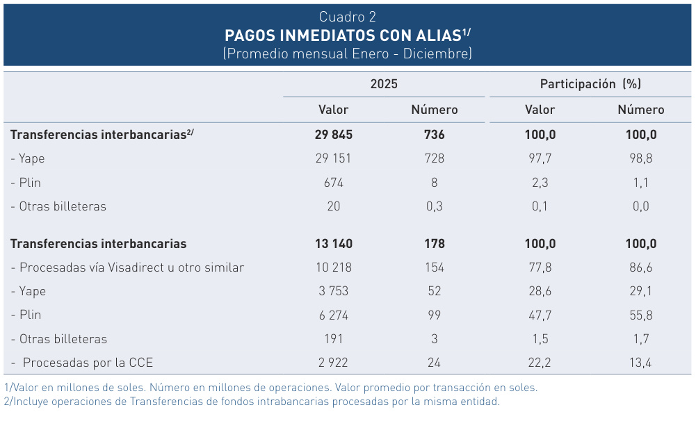 tabla 002