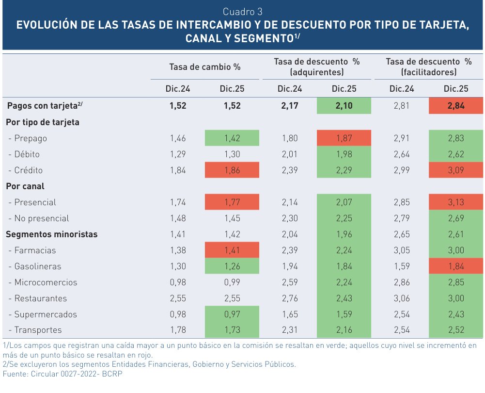 tabla 003