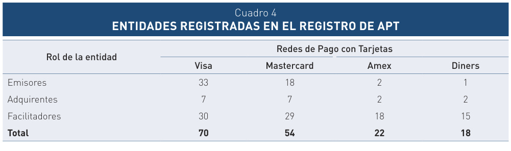tabla 004