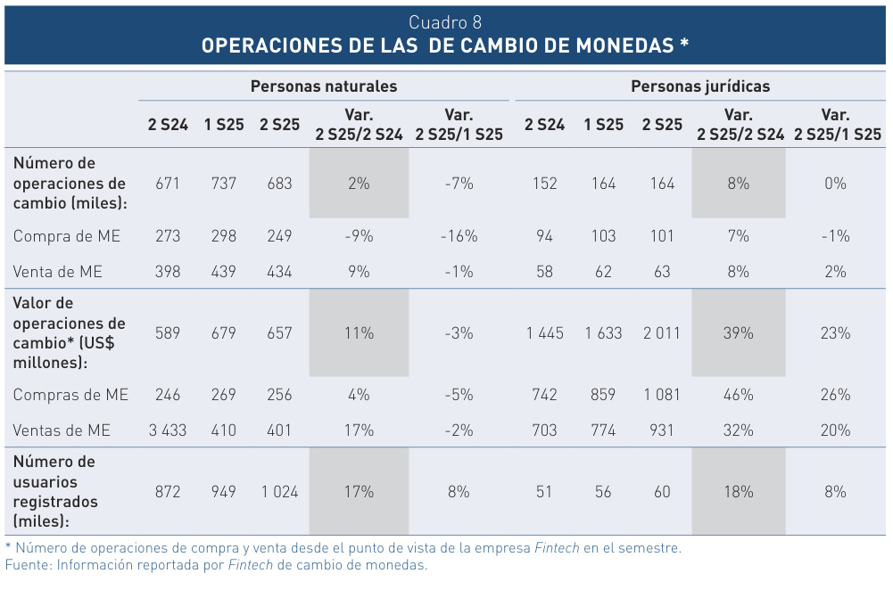 tabla 008