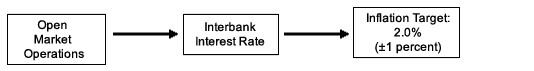 interbank interest rate