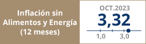 Inflación sin alimentos y energía