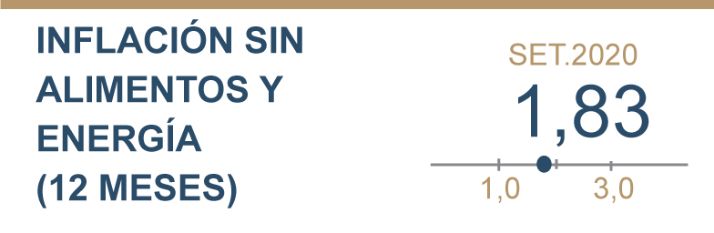 Inflación sin alimentos y energía