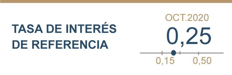 Tasa de interés de referencia