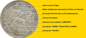 Infografía: El Sol