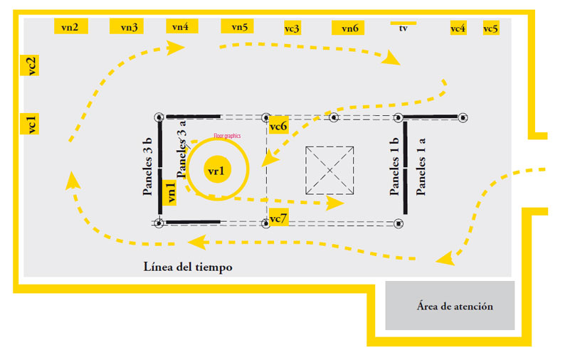 Mapa de la exposición